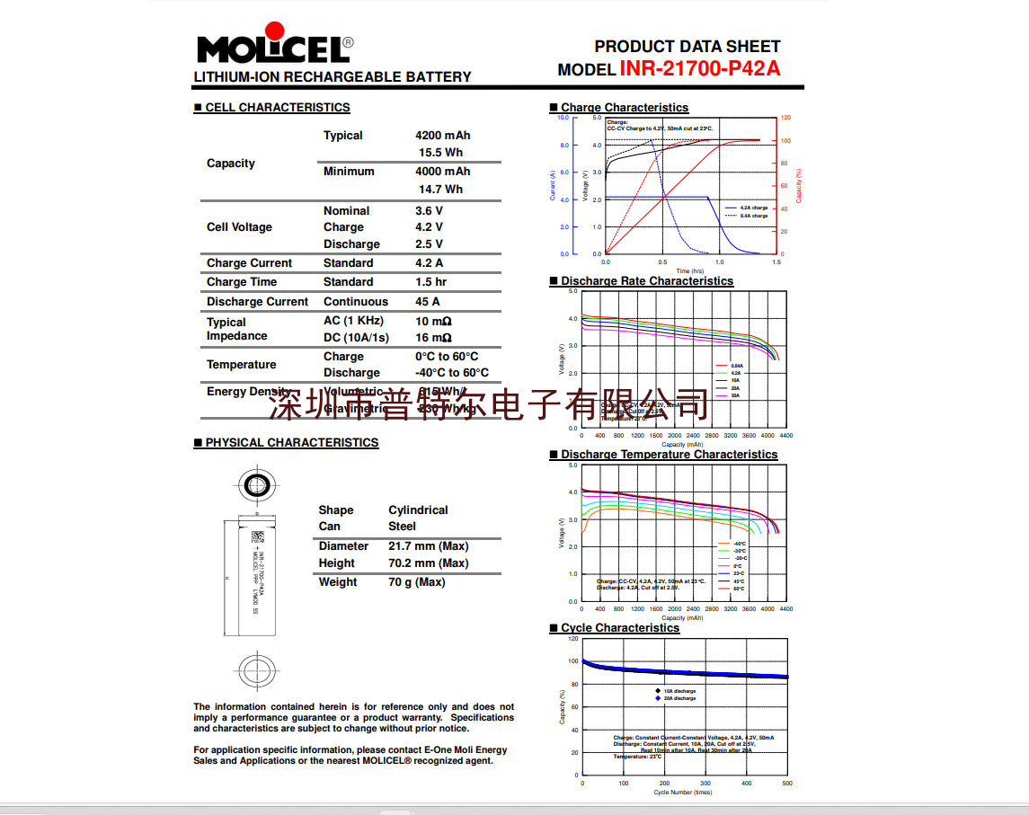 Molicel P42A Box of 100 Cells